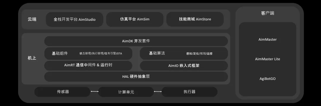1727249666617827.jpg AIMA平台.jpg